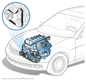 Serpentine Belt Replacement Cost And Guide Uchanics Auto Repair