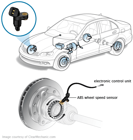 ABS Sensor Replacement Cost and Guide