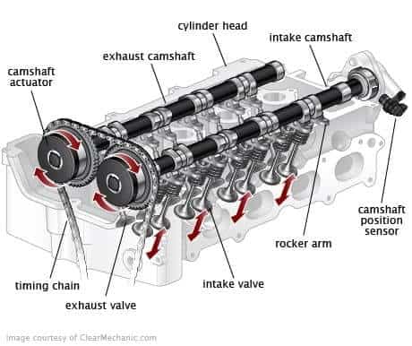 Camshaft Position Sensor Replacement Cost and Guide