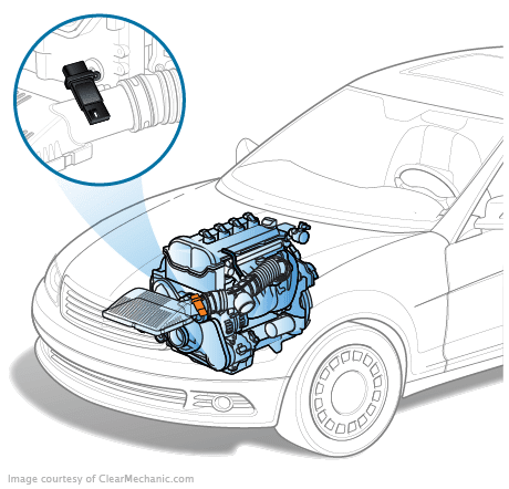 Mass Air Flow Sensor Replacement Cost and Guide - Uchanics: Auto