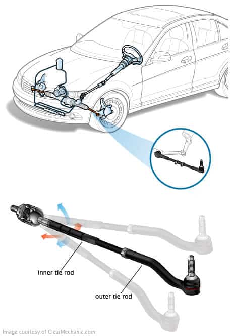 Outer Tie Rod End Replacement Cost and Guide