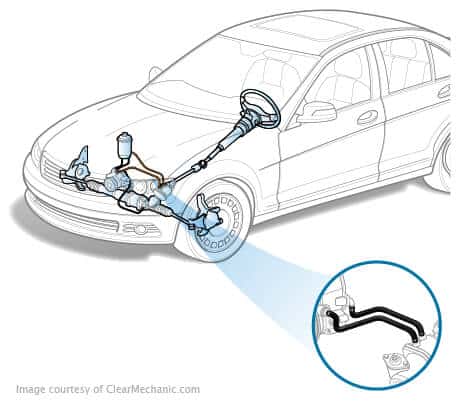 Power Steering Pressure Switch Cost and Guide