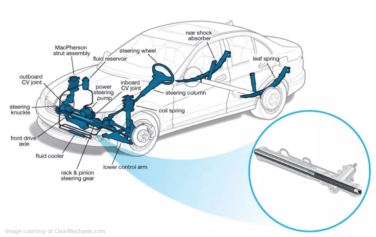 car steering rack repair cost