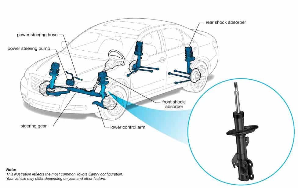 Shock Absorber Replacement Cost and Guide