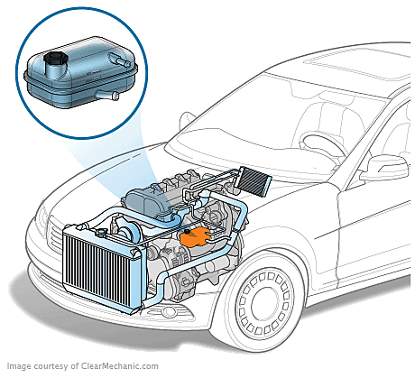 Coolant Reservoir Replacement Cost and Guide