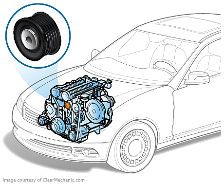 Drive Belt Pulley Replacement Cost and Guide