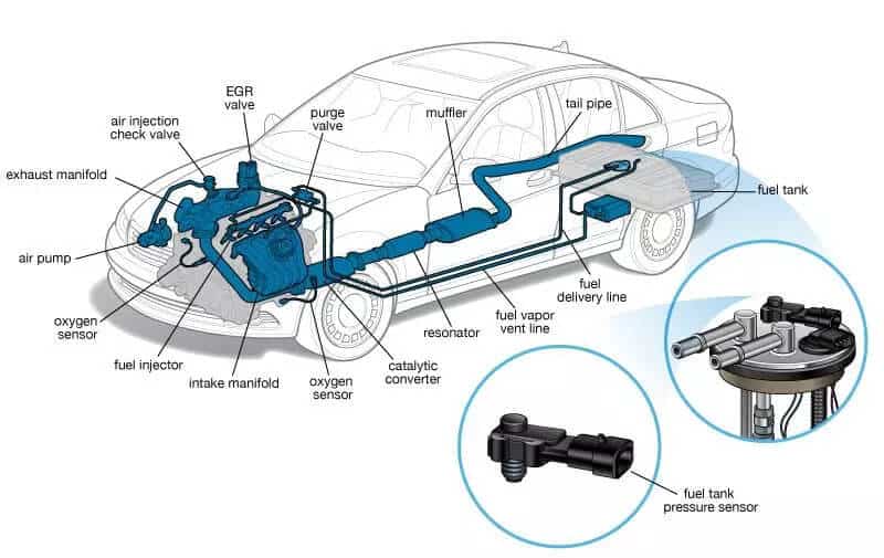 Fuel Level Sensor Replacement Cost and Guide