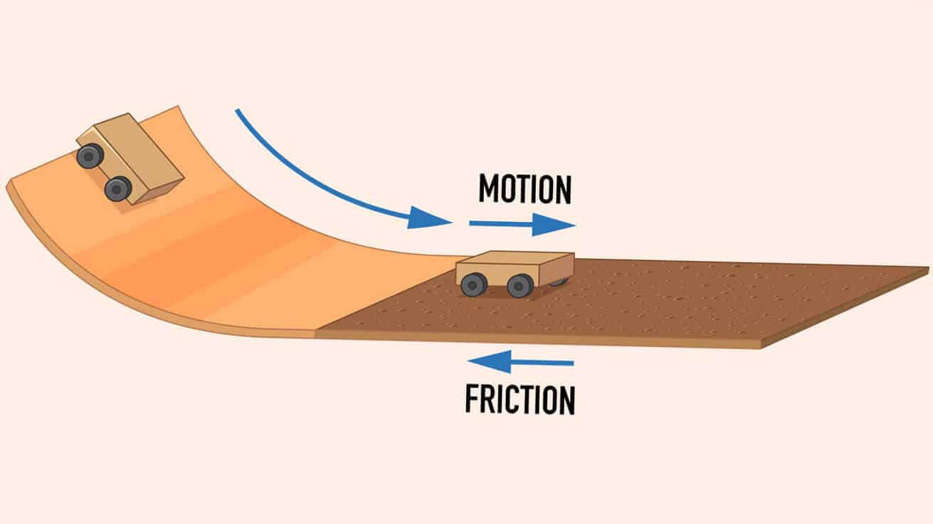 The Science Behind Stopping How Friction Plays a Role in Your Car's Brakes Uchanics Auto Repair