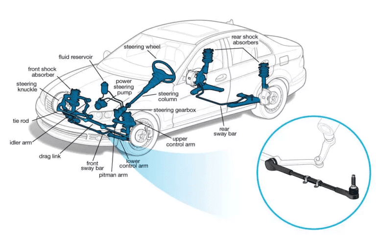 Tie Rod End Replacement Cost and Guide - Uchanics: Auto Repair