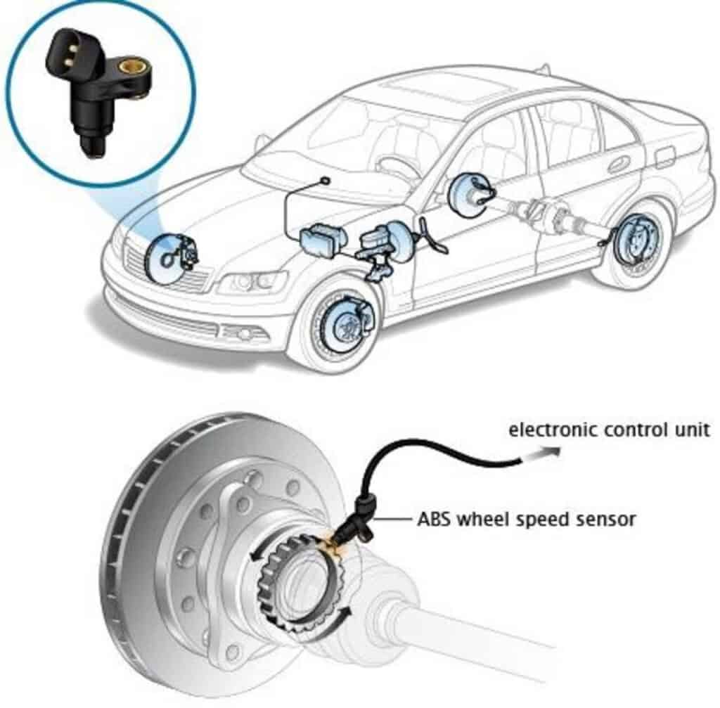 Vehicle Speed Sensor Replacement Cost and Guide - Uchanics: Auto