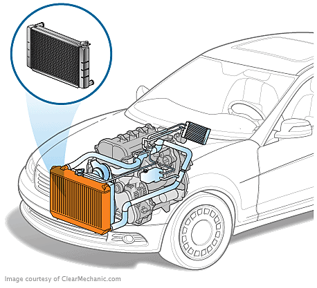 Radiator Replacement Cost and Guide