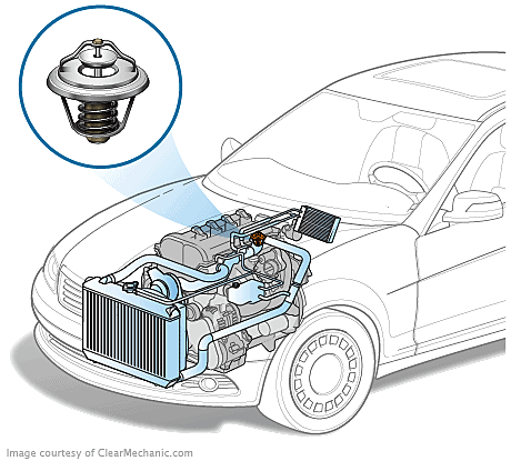 Thermostat Replacement Cost and Guide