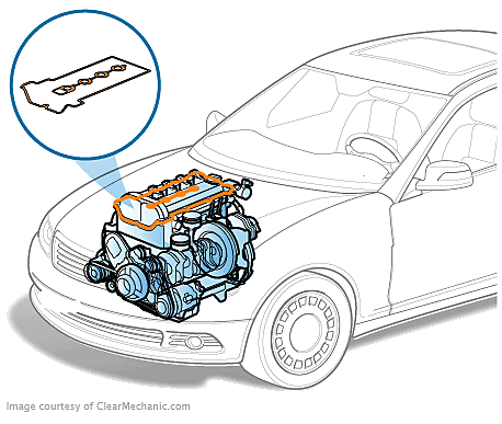 Valve Cover Gasket Replacement Cost and Guide - Uchanics: Auto Repair