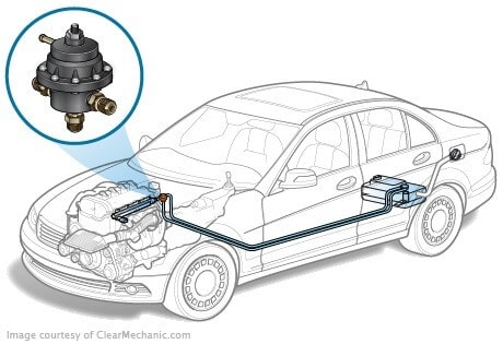 Fuel Pressure Regulator Replacement Cost and Guide